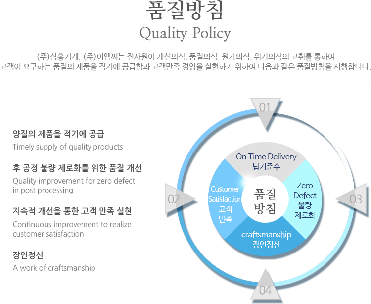 양질의 제품을 적기에 공급, 후 공정 불량 제로화를 위한 품질 개선, 지속적 개선을 통한 고객 만족 실현, 장인정신