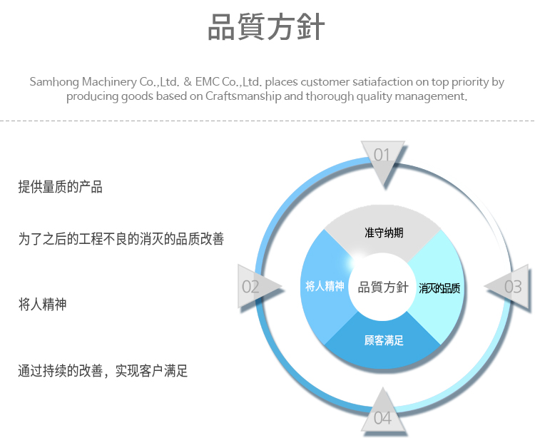 SamHong Machinery shall execute following quality policy by armament of employees' acknowledgment of improvement, quality, cost and risk in order to punctually provide the quality which meets customers' demand and to realize customer satisfaction.